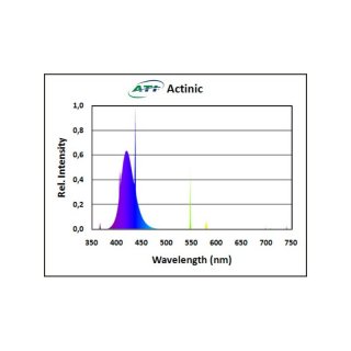 ATI Actinic 54 Watt