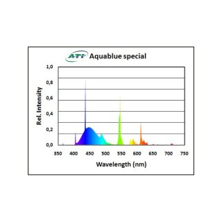 ATI Aquablue spezial 54 Watt