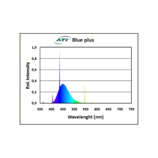 ATI Blue plus 54 Watt