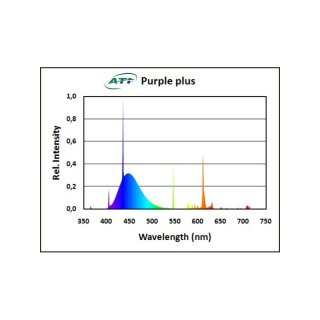 ATI Purple Plus 24 Watt