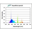 ATI Aquablue spezial 24 Watt