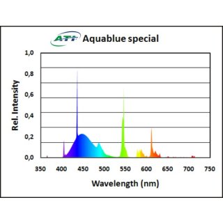 ATI Aquablue spezial 39 Watt