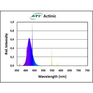 ATI Actinic 24 Watt