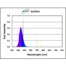 ATI Actinic 24 Watt