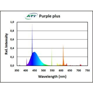 ATI Purple Plus 54 Watt>>>NUR ABHOLUNG!!!