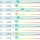 ATI ICP-MS Ultimate / Premium Analysis